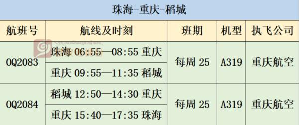 新航班开通!珠海-重庆-稻城今日通航,每周2班往返