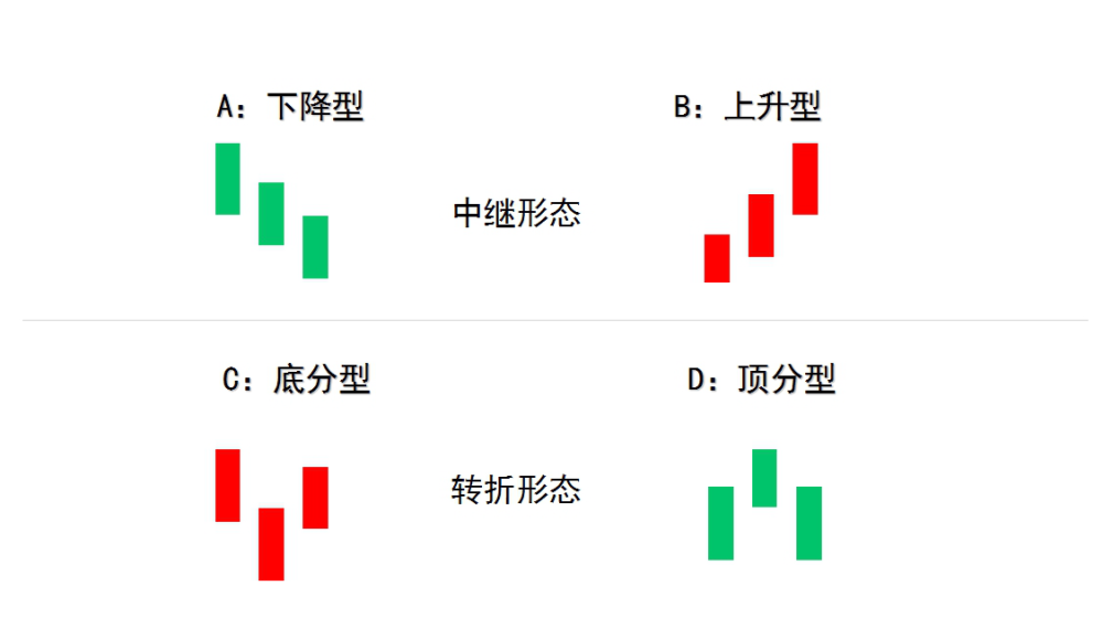 纏論牛股:東方財富纏論牛市教科書式圖解_騰訊新聞