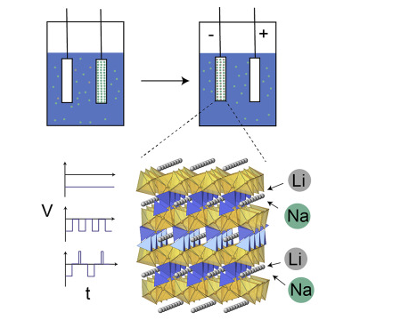 锂离子电池|海水提锂有进展！美国学者利用锂电池电极提高海水中锂浓度