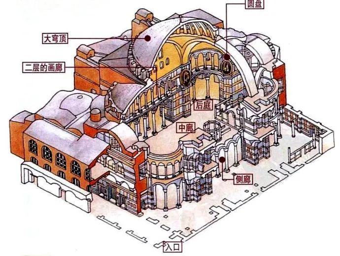 被土耳其改造为清真寺的圣索菲亚大教堂到底有多美