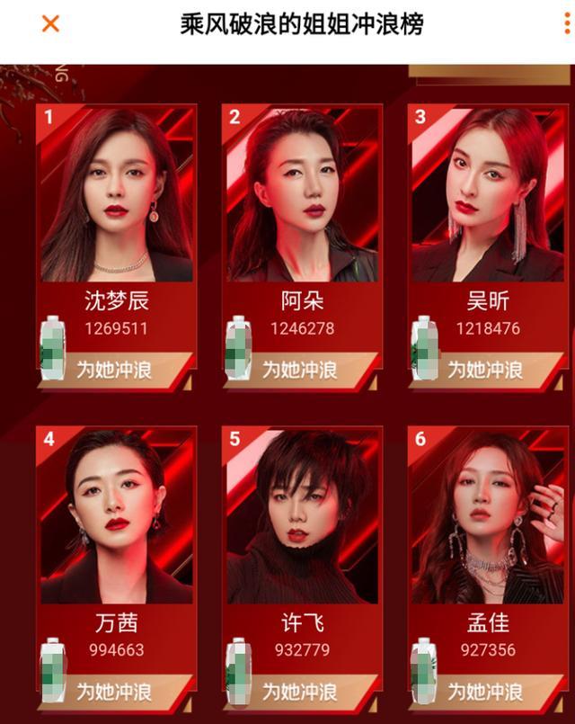 许飞|许飞被疑买水军？浪姐复活榜涨幅异样遭吐槽，她曾说淘汰反而轻松