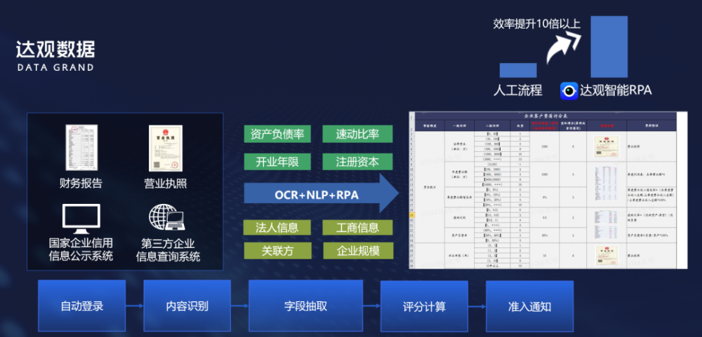 亚马逊智能仓库 人工_人工智能创业计划书_大学生创业计划竞赛策划书