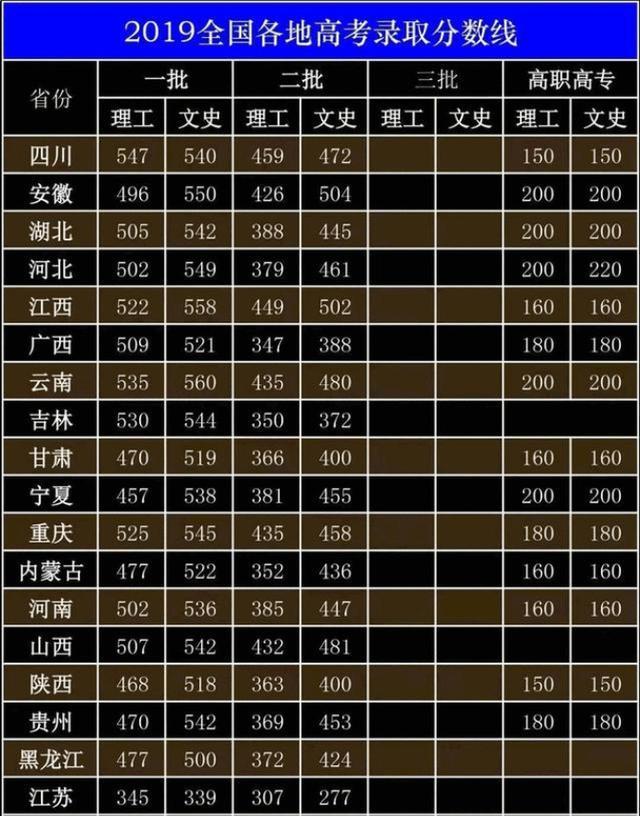 高考录取分数线2021山东_山东地区高考录取分数线_2024年山东省高考录取分数线