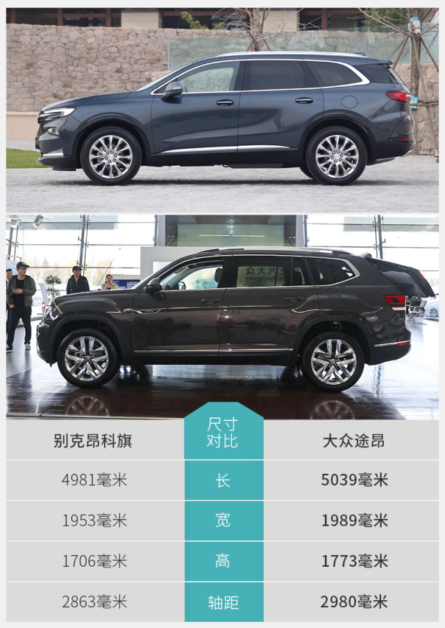 谁是合资7座高端suv首选别克昂科旗vs大众途昂