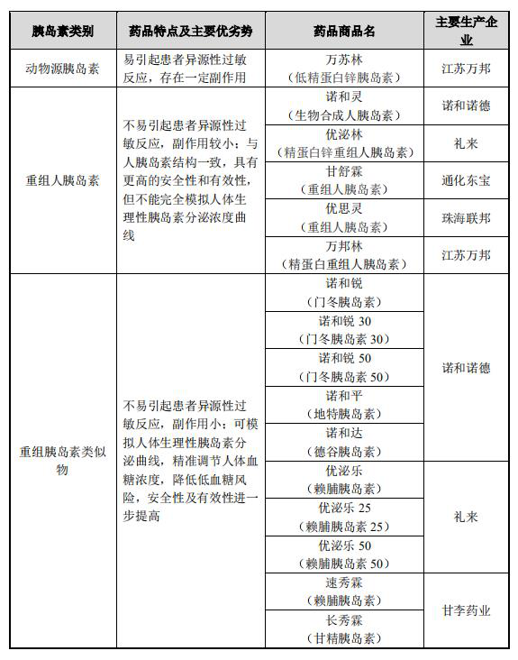 上市两周 甘李药业市值破千亿 胰岛素茅台 会是一场梦吗 腾讯新闻