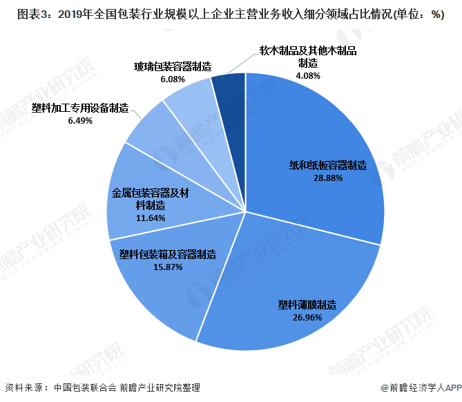 紙盒印刷定制_pe塑膠禮品袋印刷定制_沈陽包裝印刷定制