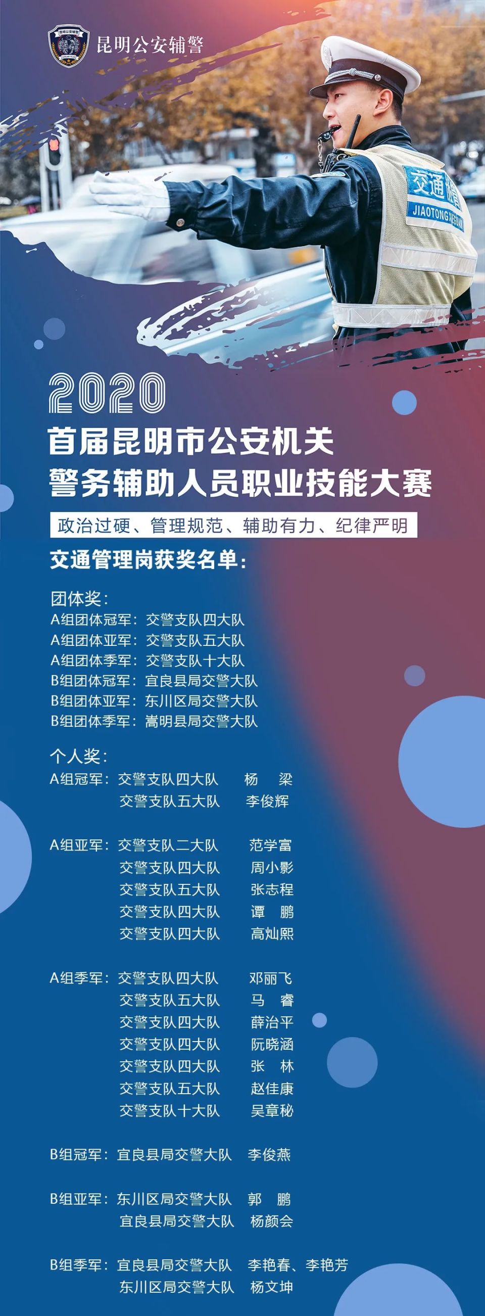 夏练三伏砥砺精兵首届昆明市公安机关警务辅助人员职业技能大赛圆满