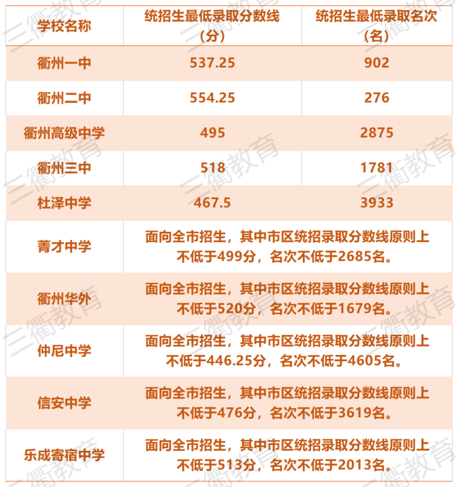 衢州各区县2020人均_浙江衢州下辖各区县市数据——江山市经济总量第一,龙游县第二(2)