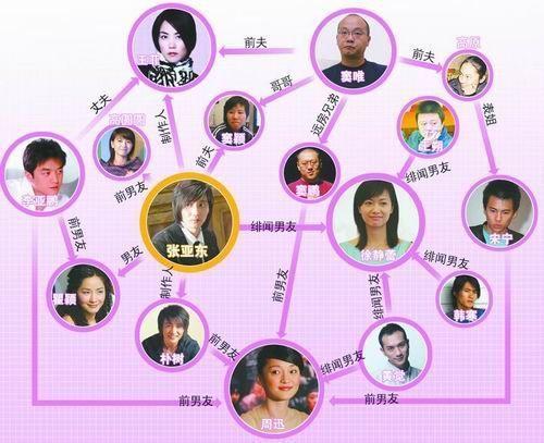 张亚东|多情才子张亚东：让高圆圆痴恋，被瞿颖苦守，为何51岁还如此吃香