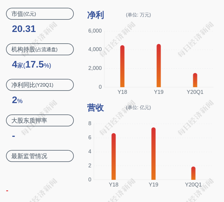 联诚精密实际控制人郭元强质押约1637万股