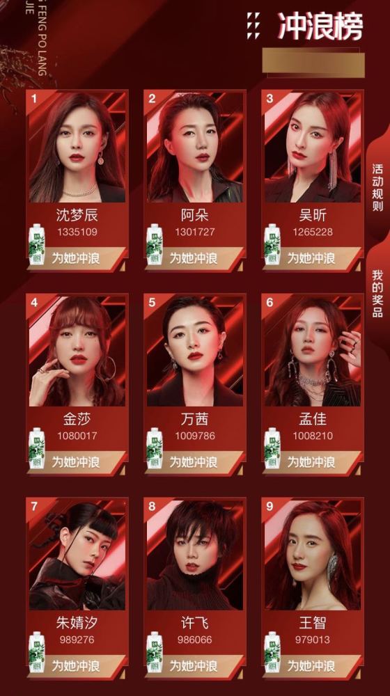 浪姐|《浪姐》冲浪榜还有四小时：万茜跌至第五，许飞朱婧汐争第七