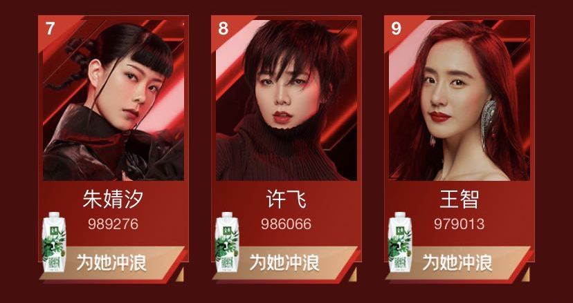 浪姐|《浪姐》冲浪榜还有四小时：万茜跌至第五，许飞朱婧汐争第七