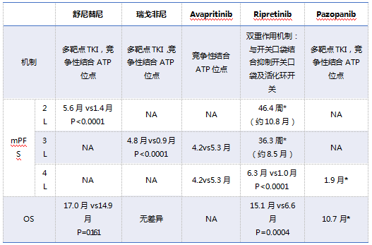 胃肠道间质瘤|汪明教授：胃肠间质瘤后线治疗TKI药物解读