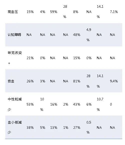 胃肠道间质瘤|汪明教授：胃肠间质瘤后线治疗TKI药物解读