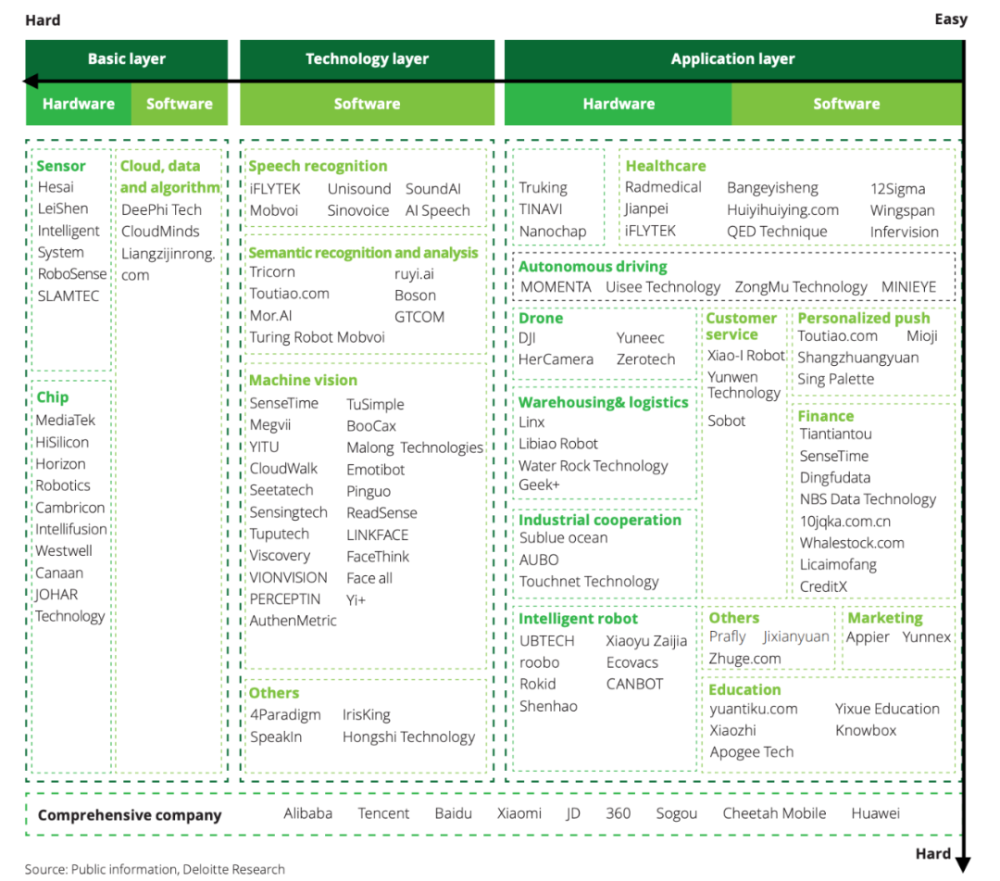 人工智能|人工智能改变世界了吗？医疗AI的困境与抉择