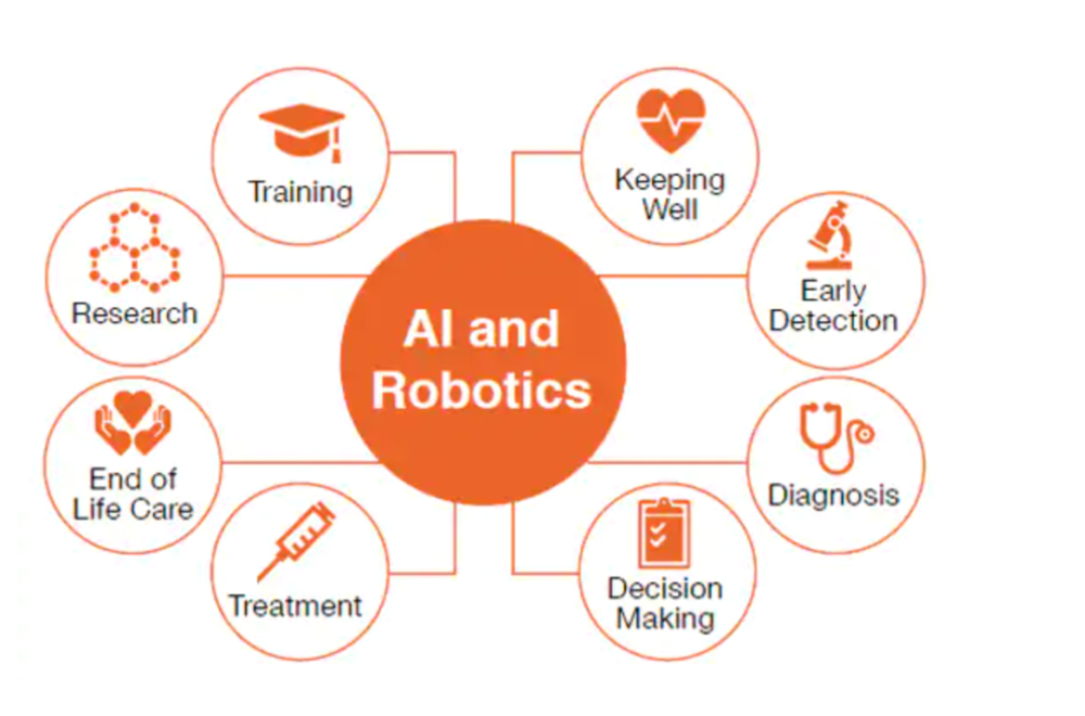 人工智能|人工智能改变世界了吗？医疗AI的困境与抉择