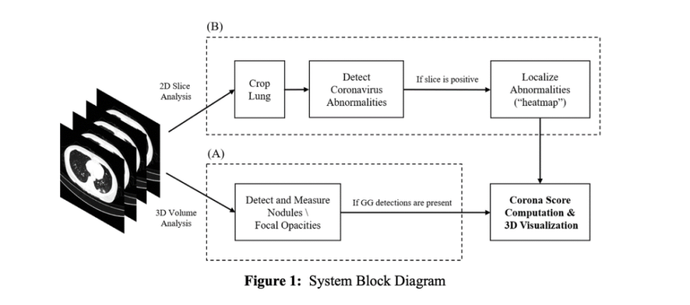 人工智能|人工智能改变世界了吗？医疗AI的困境与抉择
