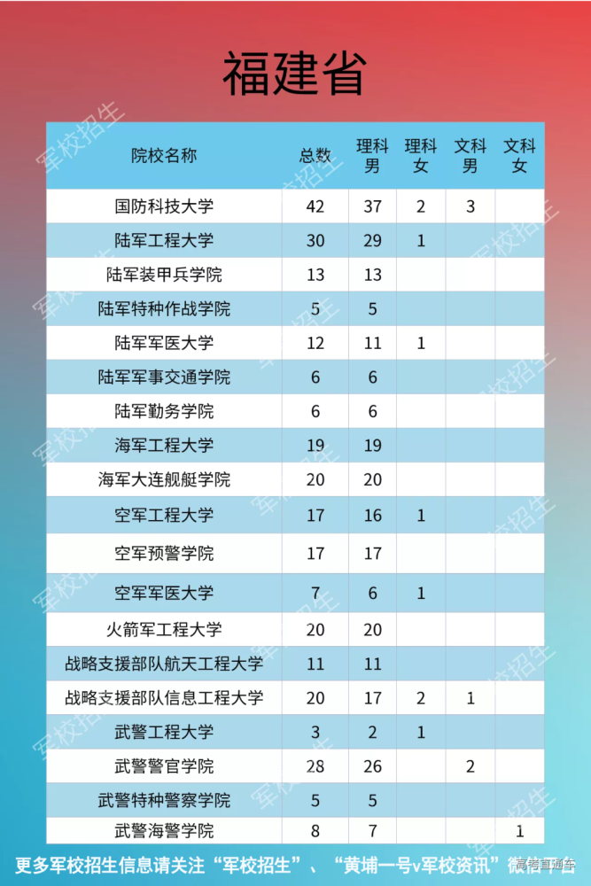 全国军校排名2020_2020全国一本军校排名