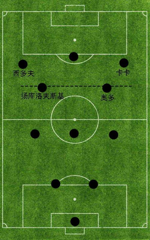 遭遇重重阻礙的ac米蘭為何能在2007年奪取歐冠