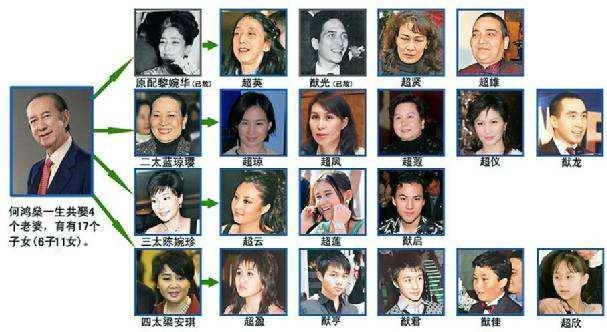 何鸿燊|赌王家族二、三代都阴盛阳衰，但颜值却很高，子孙个个都男俊女靓