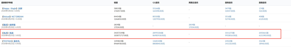 肖战工作室|肖战工作室发道歉信出于无奈？玩文字游戏，这三点无法自圆其说
