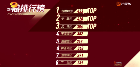 迪丽热巴|唉！国综的底线越来越低了