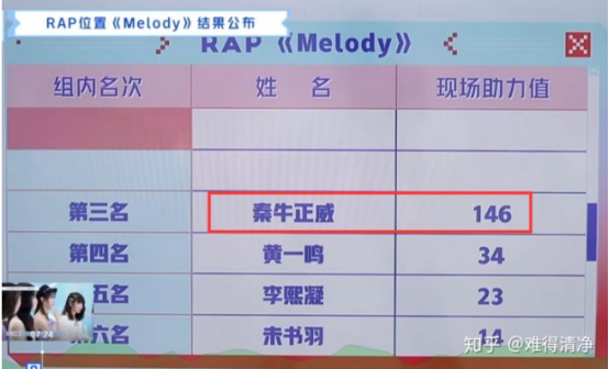 迪丽热巴|唉！国综的底线越来越低了