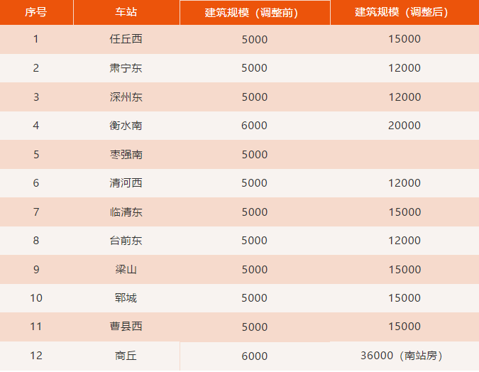 2020铁路院校排名_我校参加2019-2020年度广东省职业院校学生专业技能大赛(2)
