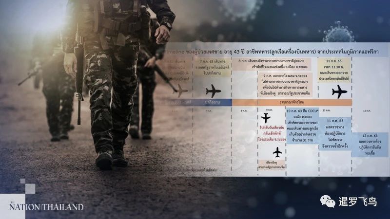 泰国_社会|无症状埃及士兵未检疫入境泰国，致400人高风险！紧急禁入3类人
