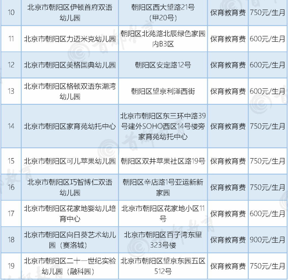 普惠性幼儿园|北京这两个区新增普惠园共90所！家长们赶紧来看看