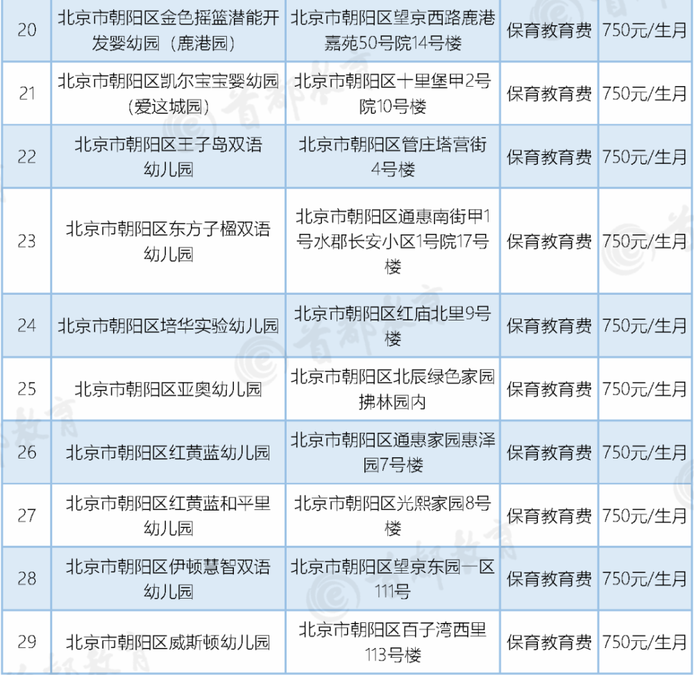普惠性幼儿园|北京这两个区新增普惠园共90所！家长们赶紧来看看