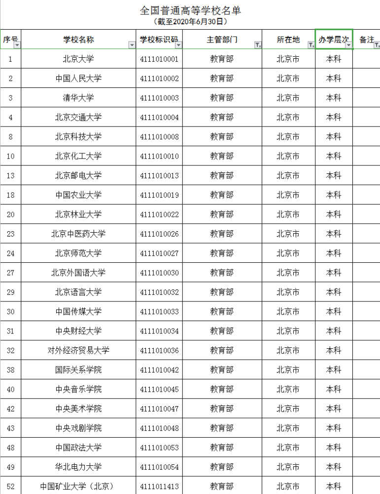 北京|北京有哪些大学，有多少个？