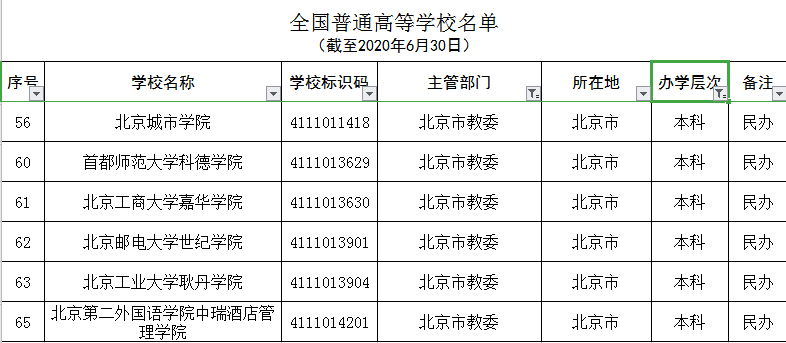 北京|北京有哪些大学，有多少个？