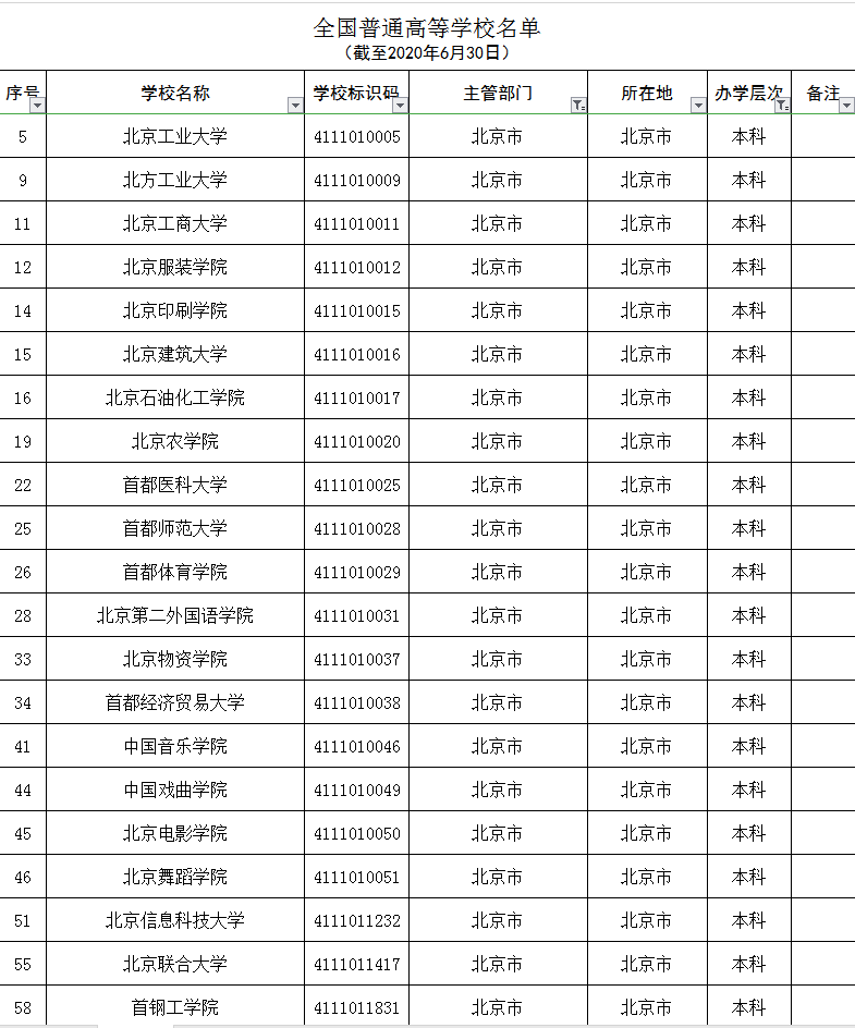 北京|北京有哪些大学，有多少个？