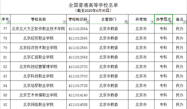 北京|北京有哪些大学，有多少个？