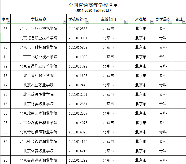 北京|北京有哪些大学，有多少个？