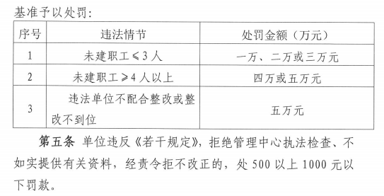 公积金|紧急通知！单位不为员工缴纳公积金，最高罚5万元！