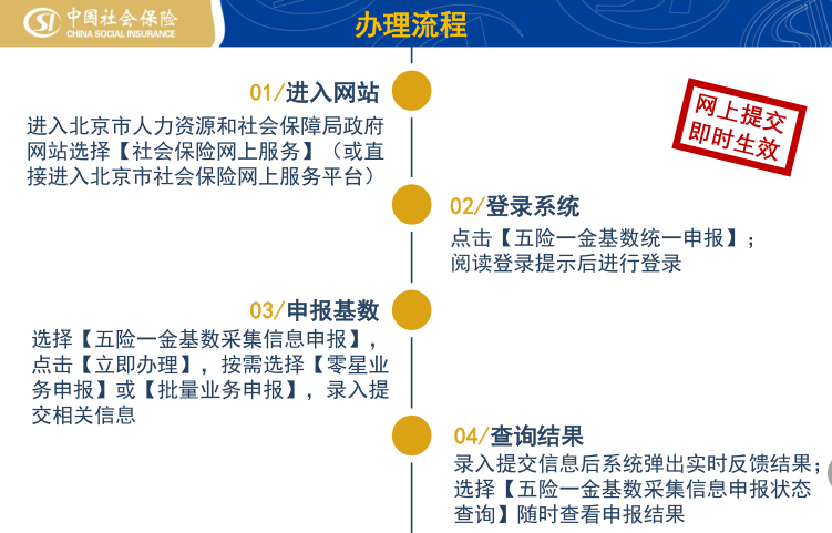 公积金|紧急通知！单位不为员工缴纳公积金，最高罚5万元！