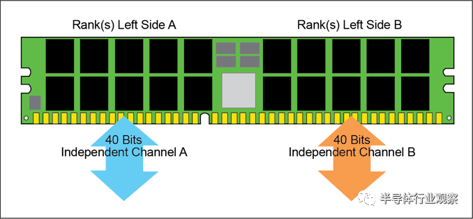 Ddr 5内存规范终发布 腾讯新闻