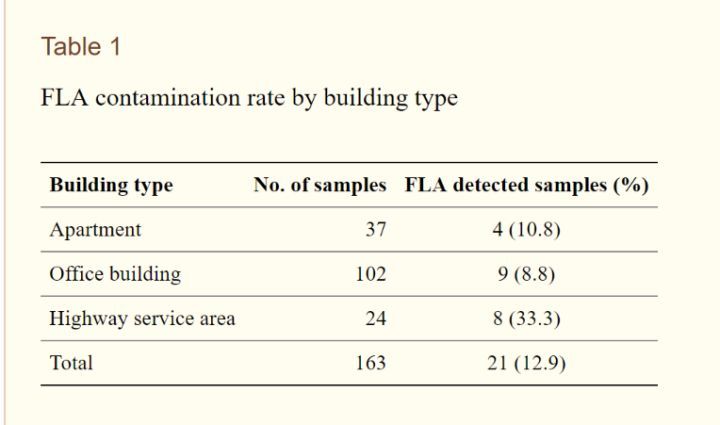 美国佛罗里达州|美国佛罗里达州惊现“食脑虫”，“食脑虫”会不会出现在中国的自来水里？