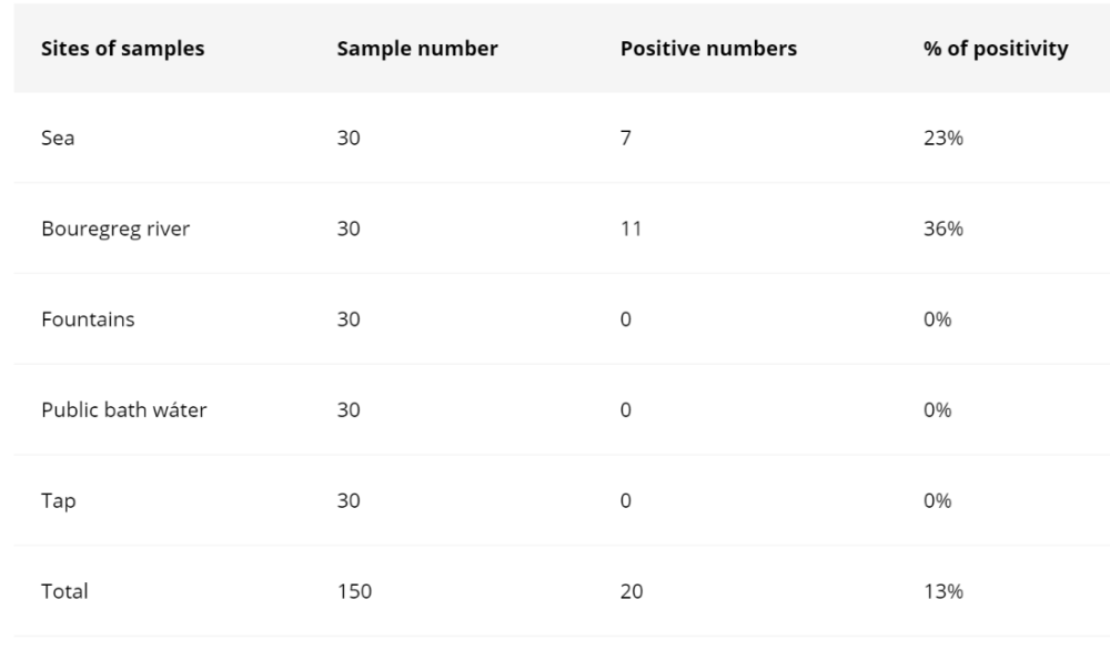 美国佛罗里达州|美国佛罗里达州惊现“食脑虫”，“食脑虫”会不会出现在中国的自来水里？