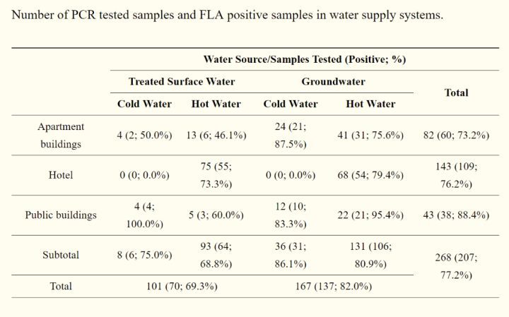 美国佛罗里达州|美国佛罗里达州惊现“食脑虫”，“食脑虫”会不会出现在中国的自来水里？