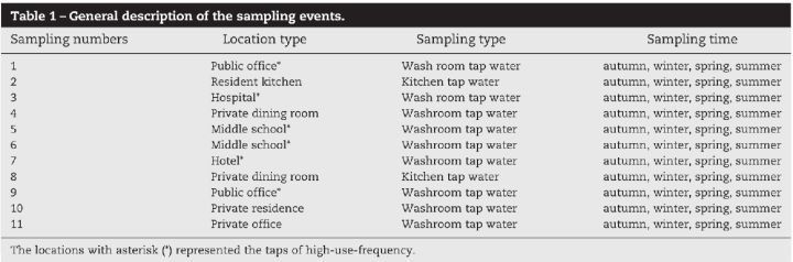 美国佛罗里达州|美国佛罗里达州惊现“食脑虫”，“食脑虫”会不会出现在中国的自来水里？