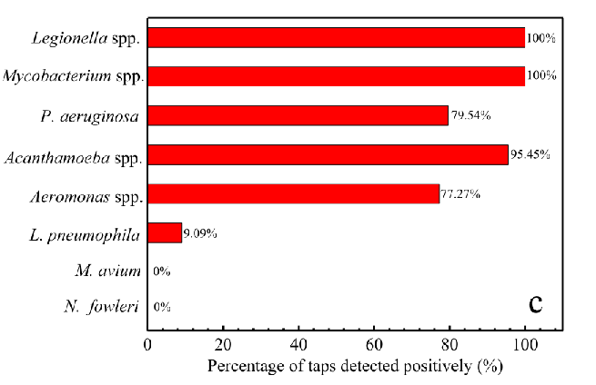 美国佛罗里达州|美国佛罗里达州惊现“食脑虫”，“食脑虫”会不会出现在中国的自来水里？