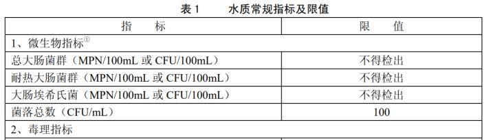 美国佛罗里达州|美国佛罗里达州惊现“食脑虫”，“食脑虫”会不会出现在中国的自来水里？