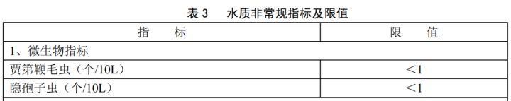 美国佛罗里达州|美国佛罗里达州惊现“食脑虫”，“食脑虫”会不会出现在中国的自来水里？