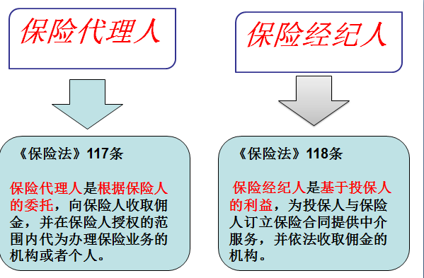 保险代理人和保险经纪人两者有什么区别 选错你就被坑了 腾讯新闻