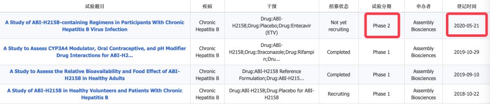 乙肝在研新药abi H2158 一二代同获快速通道资格 进入联用2期 腾讯新闻