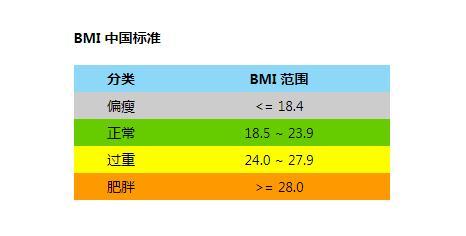 身高170 190cm的体重大对照 是完美男神还是土肥圆 一图揭晓 腾讯新闻