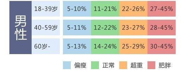 身高170 190cm的体重大对照 是完美女神还是土肥圆 一图揭晓 曙光健康网